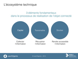 © userADgents – 2013
L’écosystème technique
3 éléments fondamentaux
dans le processus de réalisation de l’objet connecté
Capter 	
   Transmettre	
   Stocker 	
  
Collecter
l’information
Récupérer
l’information
Rendre accessible
l’information
 