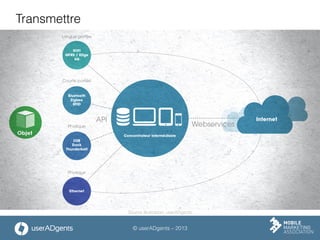 © userADgents – 2013
Transmettre
Source illustration: userADgents
 