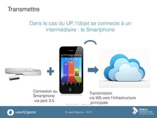 © userADgents – 2013
Transmettre
Dans le cas du UP, l’objet se connecte à un
intermédiaire : le Smartphone
Connexion au
Smartphone
via jack 3,5
Transmission
via WS vers l’infrastructure
principaleSource photo : Jawbone
 