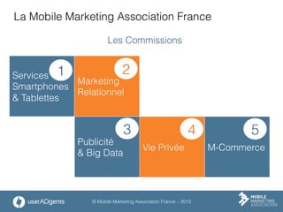 © Mobile Marketing Association France – 2013
La Mobile Marketing Association France
Les Commissions
Services
Smartphones
& Tablettes
Marketing
Relationnel
Publicité
& Big Data
Vie Privée
1 2
3 4
M-Commerce
5
 