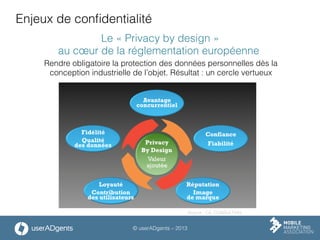© userADgents – 2013
Enjeux de conﬁdentialité
Le « Privacy by design »
au cœur de la réglementation européenne 
Rendre obligatoire la protection des données personnelles dès la
conception industrielle de l’objet. Résultat : un cercle vertueux
Source : CIL CONSULTING
 