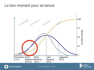 © userADgents – 2013
Le bon moment pour se lancer
 