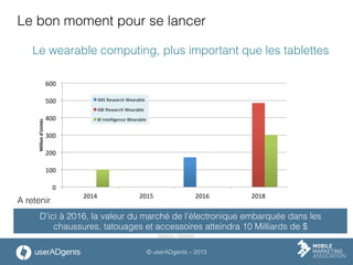 © userADgents – 2013
Le bon moment pour se lancer
Le wearable computing, plus important que les tablettes
0	
  
100	
  
200	
  
300	
  
400	
  
500	
  
600	
  
2014	
   2015	
   2016	
   2018	
  
Million	
  d'Unités	
  
IMS	
  Research	
  Wearable	
  
ABI	
  Research	
  Wearable	
  
BI	
  Intelligence	
  Wearable	
  
D’ici à 2016, la valeur du marché de l’électronique embarquée dans les
chaussures, tatouages et accessoires atteindra 10 Milliards de $
A retenir
Source : Gartner
 