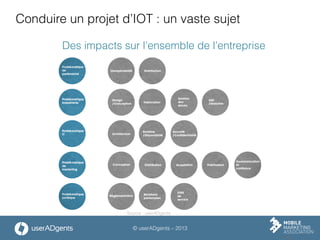 © userADgents – 2013
Conduire un projet d’IOT : un vaste sujet
Des impacts sur l’ensemble de l’entreprise
Source : userADgents
 
