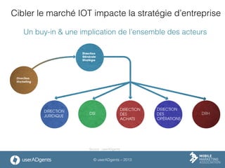 © userADgents – 2013
Cibler le marché IOT impacte la stratégie d’entreprise
Un buy-in & une implication de l’ensemble des acteurs
Source : userADgents
 