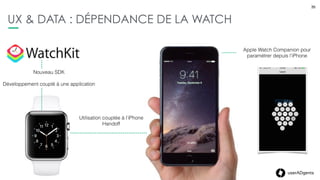 35userADgents
WATCHKIT, LE SDK D’APPLE WATCH
L’APPLICATION WATCH, UNE EXTENSION DE L’APPLICATION IOS
35
 