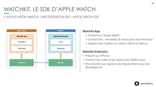 37userADgents
WATCHKIT, LE SDK D’APPLE WATCH
LES DIFFÉRENTES EXPRESSIONS DE LA WATCHKIT APP
Les Applications Watchkit
• Lancées par l’utilisateur depuis la home Watch
• Suite d’écrans (« scènes ») avec interactions
utilisateurs
• Navigation type « page » ou « hiérarchique »
• Menus contextuels
• Mise à jour on-screen possible (parfois limité)
• Obligatoire
37
 