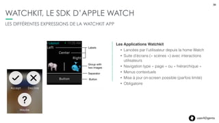 38userADgents
WATCHKIT, LE SDK D’APPLE WATCH
LES DIFFÉRENTES EXPRESSIONS DE LA WATCHKIT APP
38
Navigation par page
La navigation de « sujet » en « sujet » ne se fait que par
swipe gauche / droit.
+ Le scroll pour accéder aux détails
<Content1 00:00 <Content2 00:00 <Content3
Titre 00:00
Content 1 00:00 Content 2 00:00 Content 3 00:00
Navigation hiérarchique
La navigation de « sujet » en « sujet » se fait via un
accueil-menu et le retour via un back
+ Scroll pour accéder aux détails
 