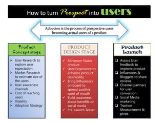  User Research to
explore user
expectation
 Market Research
to estimate size of
the users.
 User awareness
channels
 Cost of reaching
users
 Viability
 Adoption Strategy
How to turn Prospect into users
Product
Concept stage
 Assess User
feedback to
improve product
 Influencers &
Bloggers to share
reviews
 Channel partners
for user
conversion
 Social Media
marketing
 Traction
Measurement &
pivot.
• Focus on
 Minimum Viable
product
 User Experience to
enhance product
desirability
 Bring Influencers
on board to
spread positive
word of mouth
 Build awareness
about benefits on
social media
 Pre-Launch Teaser
Product
Launch
Product
Design stage
Adoption is the process of prospective users
becoming actual users of a product
 