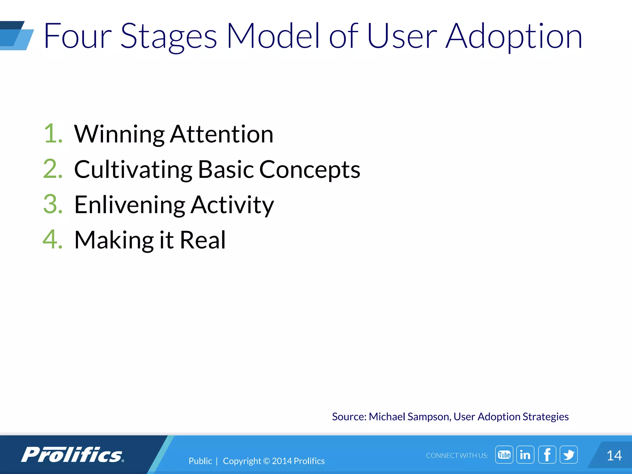 CONNECT WITH US:
Four Stages Model of User Adoption
1. Winning Attention
2. Cultivating Basic Concepts
3. Enlivening Activity
4. Making it Real
14
Source: Michael Sampson, User Adoption Strategies
Public | Copyright © 2014 Prolifics
 