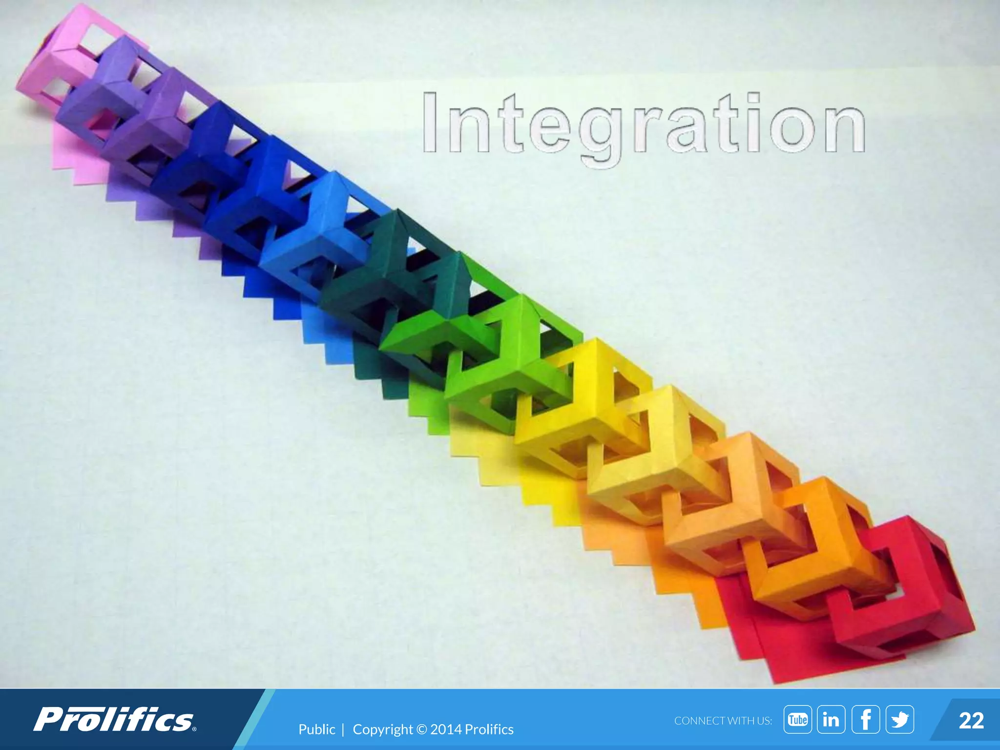 CONNECT WITH US: 22Public | Copyright © 2014 Prolifics
 