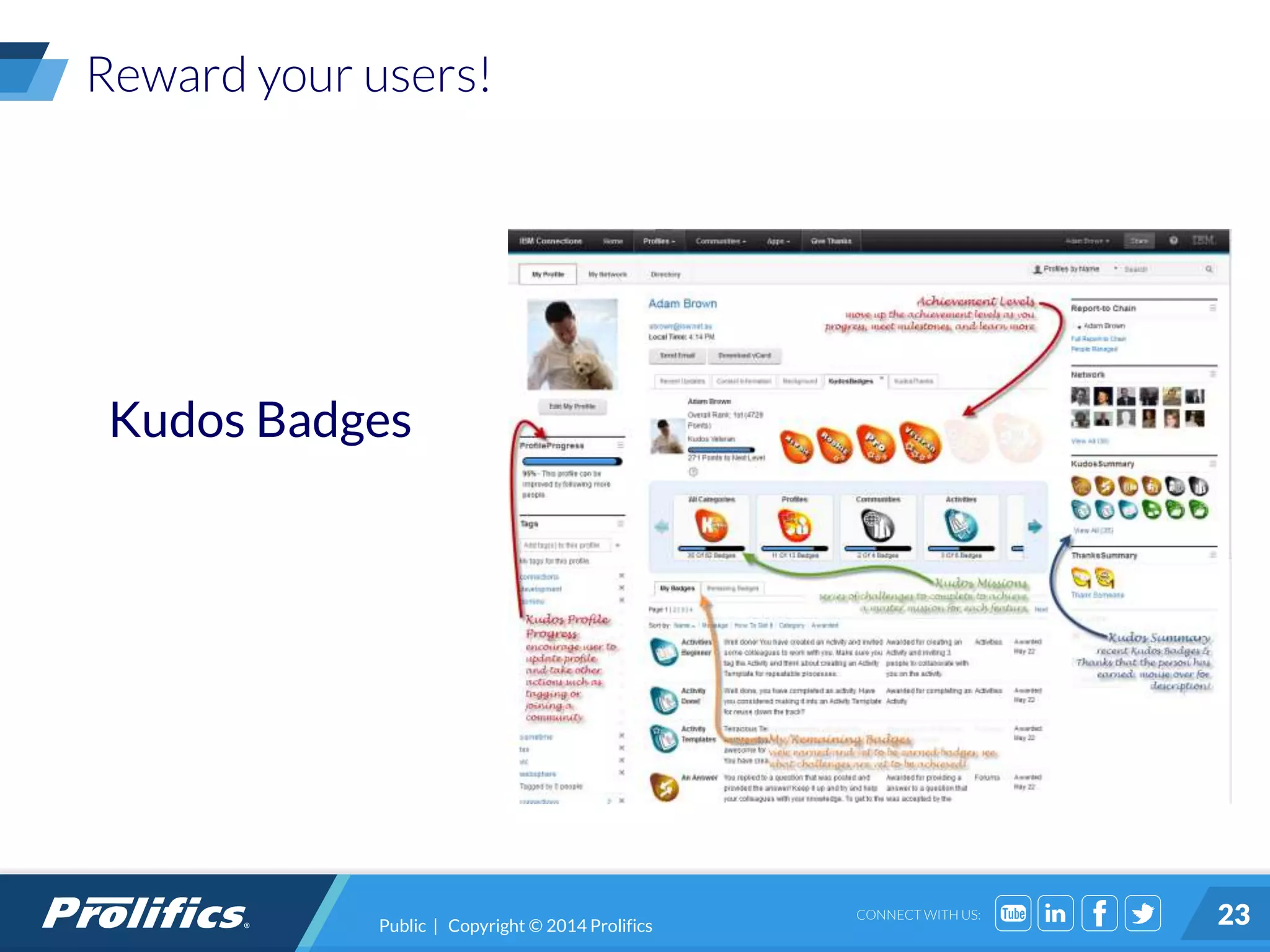 CONNECT WITH US: 23
Reward your users!
Kudos Badges
Public | Copyright © 2014 Prolifics
 