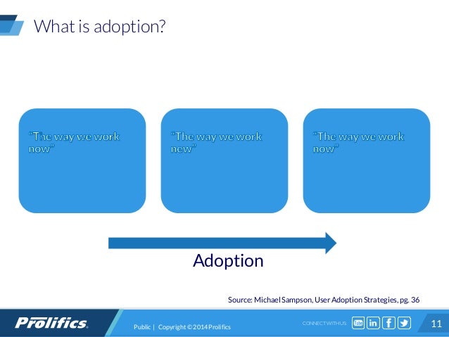 what is user adoption strategy