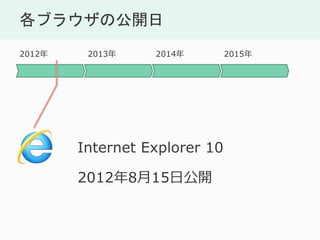 ֥饦ι
2015201420132012
Internet Explorer 10
2012815չ_
 