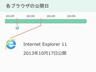֥饦ι
2015201420132012
Internet Explorer 11
20131017չ_
 