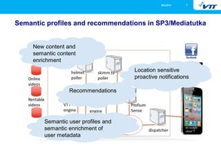 26.9.2013

7

Semantic profiles and recommendations in SP3/Mediatutka

New content and
semantic content
enrichment
Location sensitive
proactive notifications
Recommendations

Semantic user profiles and
semantic enrichment of
user metadata

 