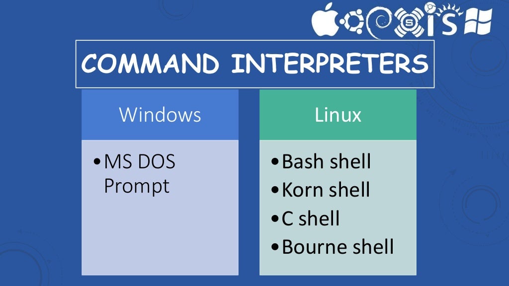 User and Operating System Interface