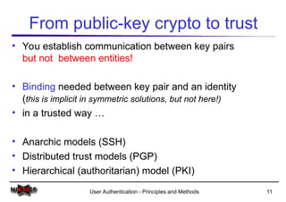 Comprehensive Overview of User Authentication Principles and Methods | PPT