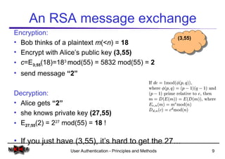 Comprehensive Overview of User Authentication Principles and Methods | PPT