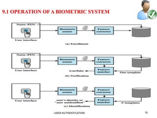 19
9.1 OPERATION OF A BIOMETRIC SYSTEM
USER AUTHENTICATION
 
