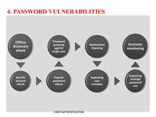 4. PASSWORD VULNERABILITIES
Offline
dictionary
attack
Specific
account
attack
Popular
password
attack
Password
guessing
against
single user
Workstation
hijacking
Exploiting
user
mistakes
Exploiting
multiple
password
use
Eectronic
monitoring
USER AUTHENTICATION 6
 