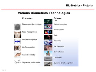 Slide 24
Bio Metrics - Pictorial
 