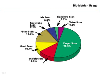 Slide 31
Bio-Metric - Usage
 