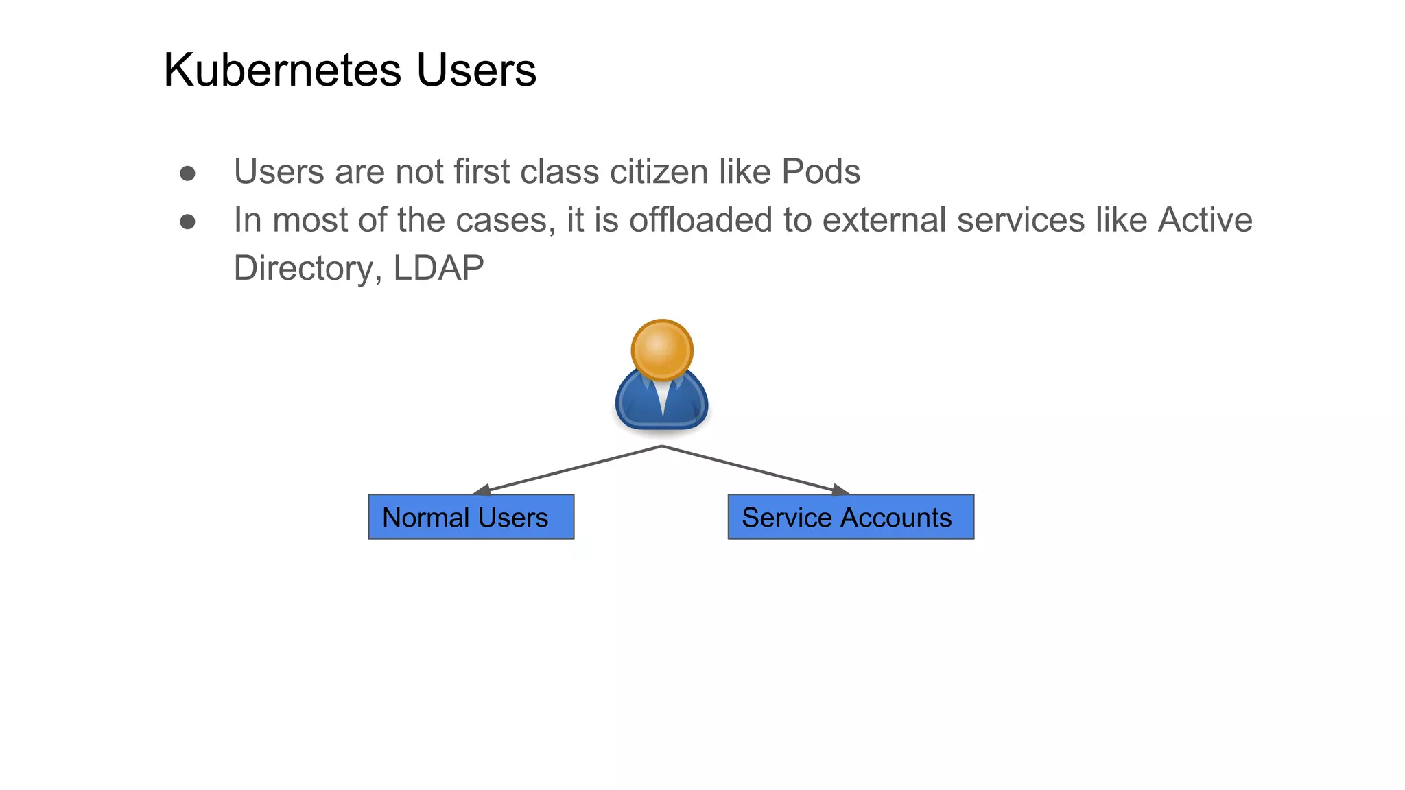 Kubernetes Users
● Users are not first class citizen like Pods
● In most of the cases, it is offloaded to external services like Active
Directory, LDAP
Normal Users Service Accounts
 
