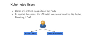 Kubernetes Users
● Users are not first class citizen like Pods
● In most of the cases, it is offloaded to external services like Active
Directory, LDAP
Normal Users Service Accounts
 