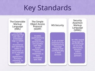 Key Standards
The Extensible
Markup
Language
(XML)
A markup
language that
uses sets of
embedded
tags or labels
to
characterize
text elements
within a
document so
as to indicate
their
appearance,
function,
meaning, or
context
The Simple
Object Access
Protocol
(SOAP)
Enables
applications to
request
services from
one another
with XML-
based
requests and
receive
responses as
data
formatted
with XML
WS-Security
A set of SOAP
extensions for
implementing
message
integrity and
confidentiality
in Web
services
Security
Assertion
Markup
Language
(SAML)
An XML-based
language for
the exchange
of security
information
between
online
business
partners
 