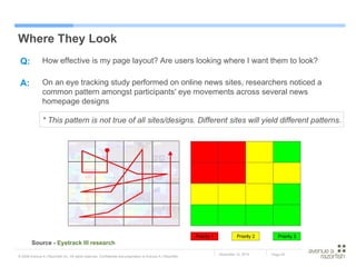 Where They Look  Source -  Eyetrack  III research   On an eye tracking study performed on online news sites, researchers noticed a common pattern amongst participants' eye movements across several news homepage designs * This pattern is not true of all sites/designs. Different sites will yield different patterns. A: How effective is my page layout? Are users looking where I want them to look? Q: 