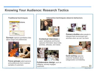 Knowing Your Audience: Research Tactics Contextual interviews  in users’ workplaces and homes captures information about daily activities, attitudes, and needs Camera studies  allow people to interpret their environment and activities when we can’t be there Focus groups   solicit opinions and preferences from in-person samples of customers Surveys   capture quantitative data about usage and preferences Collaborative design , such as collaging, actively engages customers Card sorting   captures customer feedback about categorization and labeling Traditional techniques  solicit opinions Interactive techniques observe behaviors 