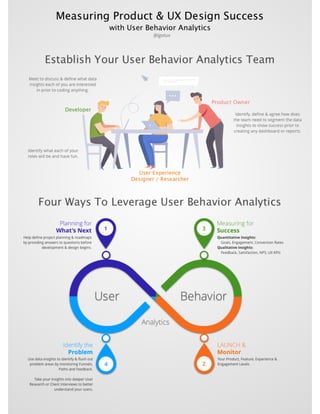 User Behavior Analytics