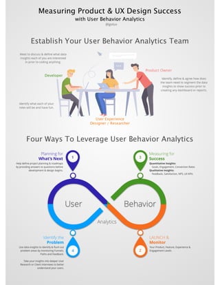 User Behavior Analytics | PDF