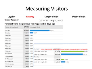 Measuring Visitors
Loyalty   Recency   Length of Visit   Depth of Visit
 