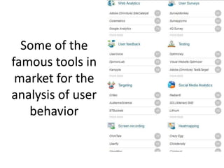 Some of the
famous tools in
 market for the
analysis of user
   behavior
 