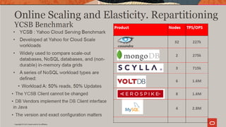 Copyright © 2019 Oracle and/or its affiliates.
 