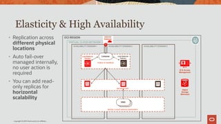 Copyright © 2019 Oracle and/or its affiliates.
Elasticity & High Availability
• Replication across
different physical
locations
• Auto fail-over
managed internally,
no user action is
required
• You can add read-
only replicas for
horizontal
scalability
OCI REGION
AVAILABILITY DOMAIN 1 AVAILABILITY DOMAIN 2 AVAILABILITY DOMAIN 3
VIRTUAL CLOUD NETWORK (VCN)
ID & Access
Management
Object
Storage
(Backups)
PUBLIC IP ADDRESS
Listener
Internet
Gateway
MYSQL CLOUD SERVICE ENDPOINTS
Load Balancer
Primary
Load Balancer
Failover
BACKEND APP
VNICVNICVNIC
 