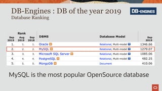 DB-Engines : DB of the year 2019
Database Ranking
MySQL is the most popular OpenSource database
 