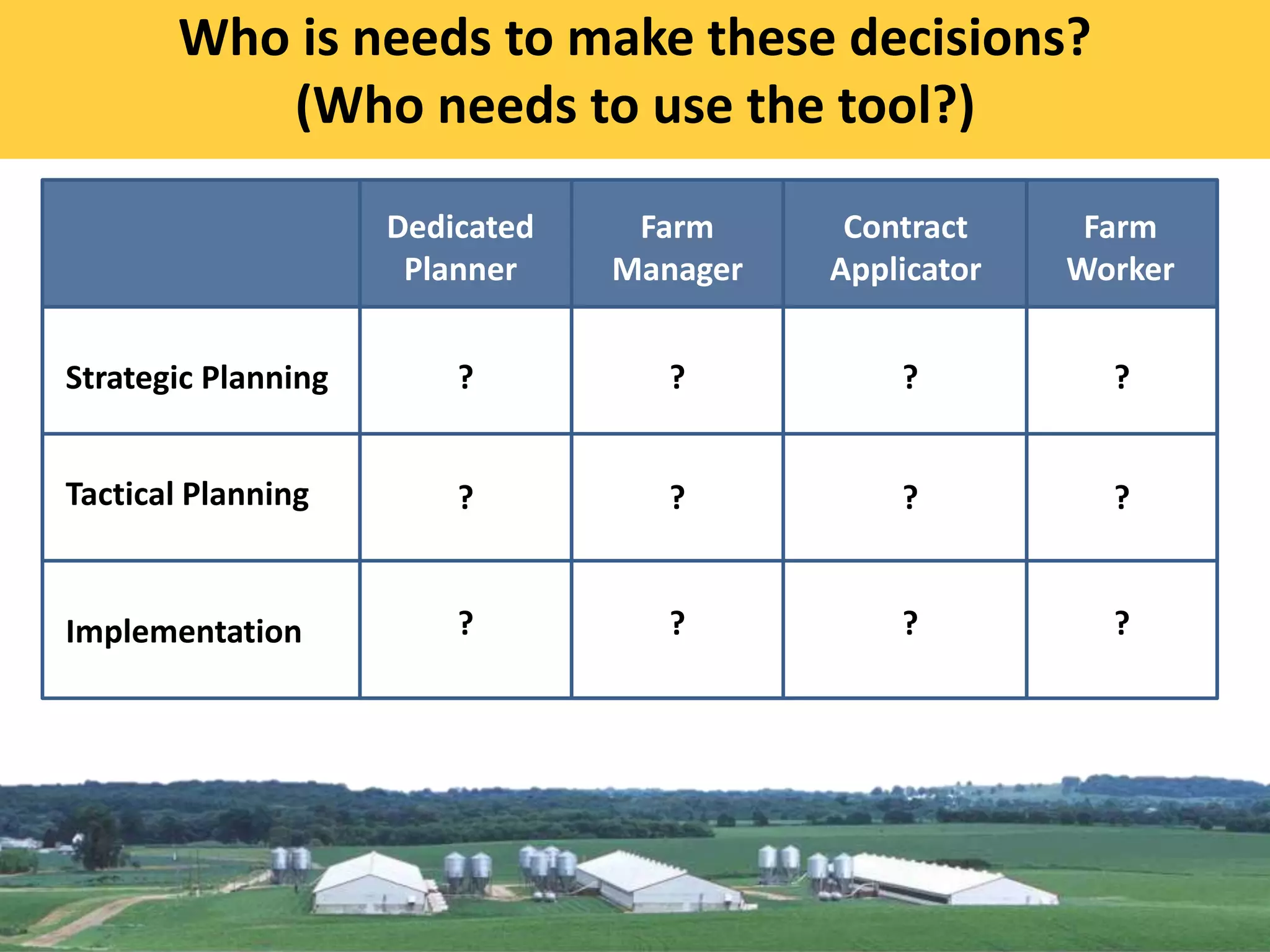 Strategic Planning
Tactical Planning
Implementation
Dedicated
Planner
Farm
Manager
Contract
Applicator
Farm
Worker
?
?
?
Who is needs to make these decisions?
(Who needs to use the tool?)
?
?
?
?
?
?
?
?
?
 