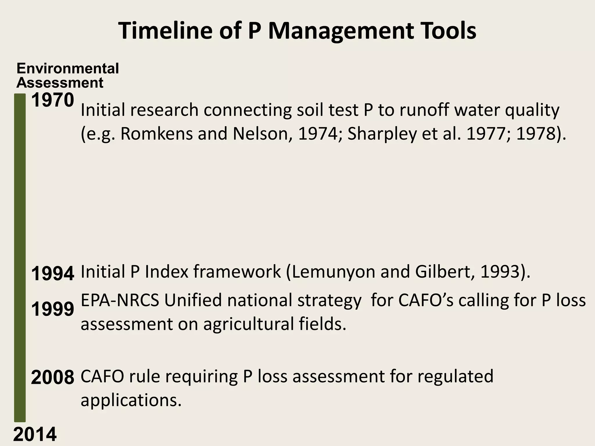 Timeline of P Management Tools
Initial research connecting soil test P to runoff water quality
(e.g. Romkens and Nelson, 1974; Sharpley et al. 1977; 1978).
Initial P Index framework (Lemunyon and Gilbert, 1993).
EPA-NRCS Unified national strategy for CAFO’s calling for P loss
assessment on agricultural fields.
CAFO rule requiring P loss assessment for regulated
applications.
Environmental
Assessment
1970
1994
1999
2008
2014
 
