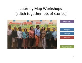 Journey	Map	Workshops	
(s2tch	together	lots	of	stories)	
Thoughts	
Feelings	
Ac2ons	
Touchpoints	
Moments	
20	
 