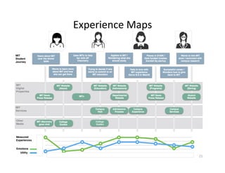 Experience	Maps	
21	
 