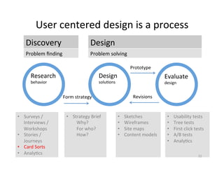 User	centered	design	is	a	process	
Research	
behavior	
Design	
solu2ons	
Evaluate	
design	
Discovery	 Design	
Problem	ﬁnding	 Problem	solving	
Form	strategy	
Prototype	
Revisions	
•  Surveys	/
Interviews	/
Workshops	
•  Stories	/	
Journeys	
•  Card	Sorts	
•  Analy2cs	
•  Strategy	Brief	
Why?	
For	who?	
How?	
	
	
	
•  Usability	tests	
•  Tree	tests	
•  First	click	tests	
•  A/B	tests	
•  Analy2cs	
•  Sketches	
•  Wireframes	
•  Site	maps	
•  Content	models	
22	
 