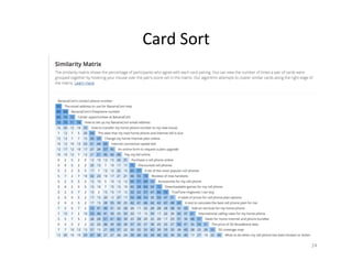 Card	Sort	
24	
 