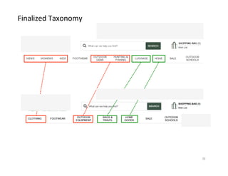 Finalized	Taxonomy	
39
 