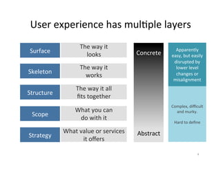 User	experience	has	mul2ple	layers	
Surface	
Skeleton	
Structure	
Scope	
Strategy	
The	way	it		
looks	
The	way	it		
works	
The	way	it	all			
ﬁts	together	
What	you	can		
do	with	it	
What	value	or	services	
it	oﬀers	
Concrete	
	
	
	
			
	
	
	
	
	
Abstract	
Complex,	diﬃcult	
and	murky.	
	
Hard	to	deﬁne	
Apparently	
easy,	but	easily	
disrupted	by	
lower	level	
changes	or	
misalignment	
4	
 