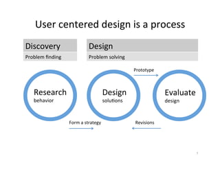 User	centered	design	is	a	process	
Research	
behavior	
Design	
solu2ons	
Evaluate	
design	
Discovery	 Design	
Problem	ﬁnding	 Problem	solving	
Form	a	strategy	
Prototype	
Revisions	
7	
 