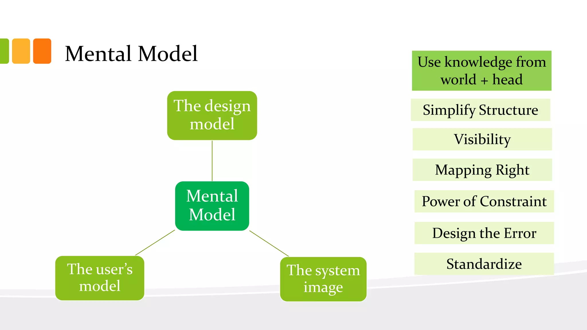 Mental Model
Simplify Structure
Visibility
Mapping Right
Power of Constraint
Design the Error
Use knowledge from
world + head
Standardize
Mental
Model
The design
model
The system
image
The user’s
model
 