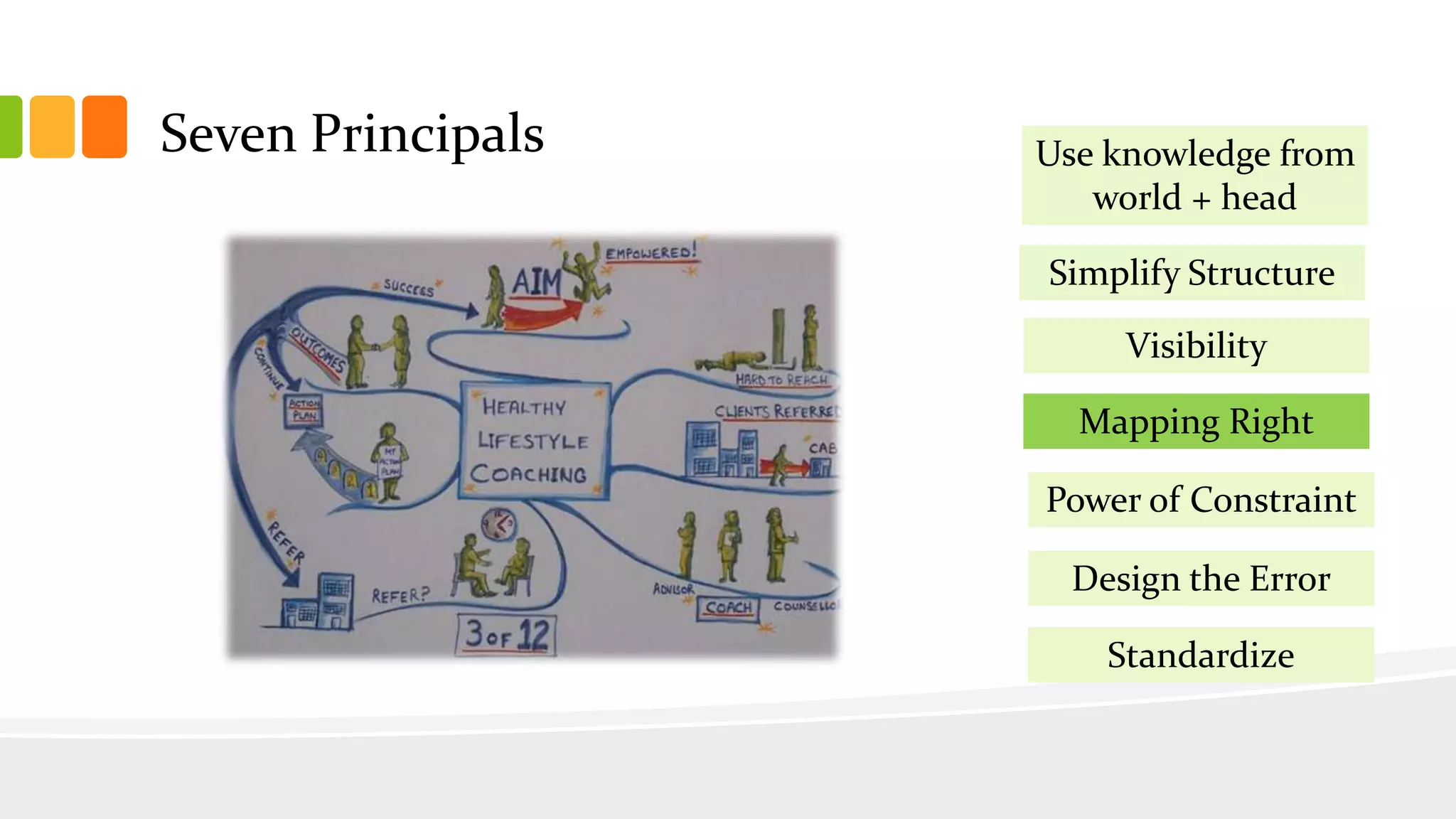 Seven Principals
Simplify Structure
Visibility
Mapping Right
Power of Constraint
Design the Error
Use knowledge from
world + head
Standardize
 